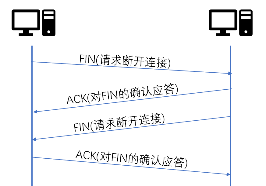 四次揮手