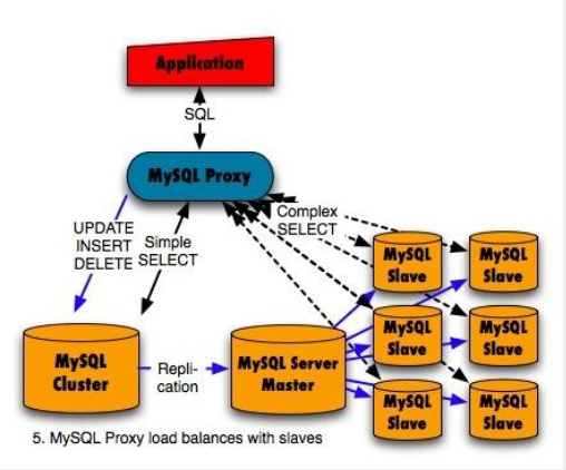 MySQL教程：MySQL資料庫學習寶典 （從入門到實戰，干貨）