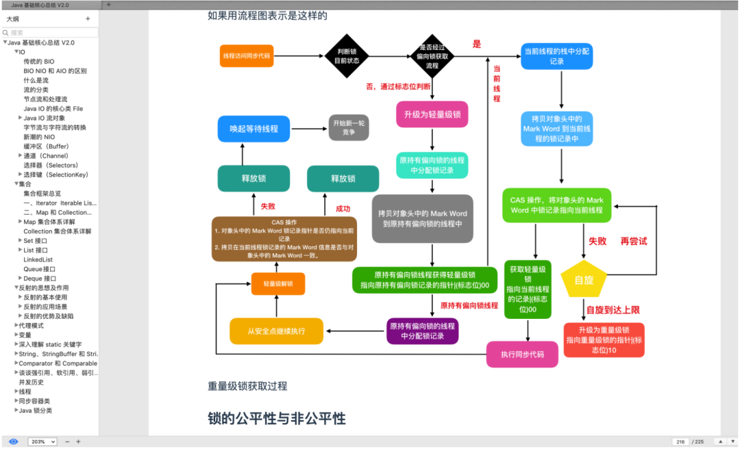 阿里大牛爆肝的《Java核心技術總結》+《面試題總結》贊爆了