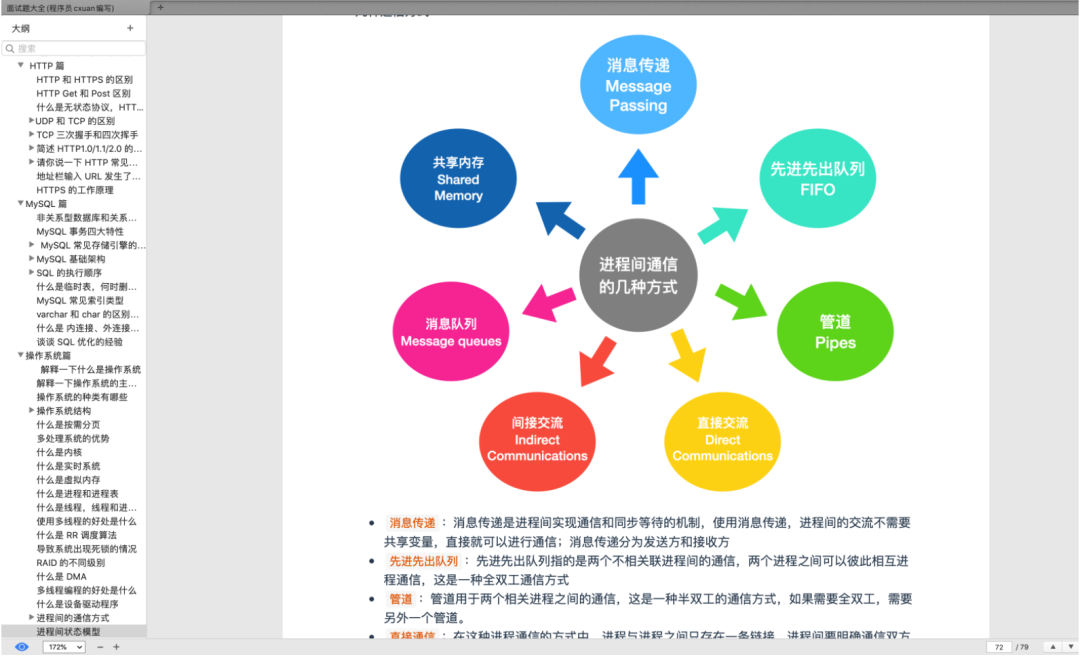 阿里大牛爆肝的《Java核心技術總結》+《面試題總結》贊爆了