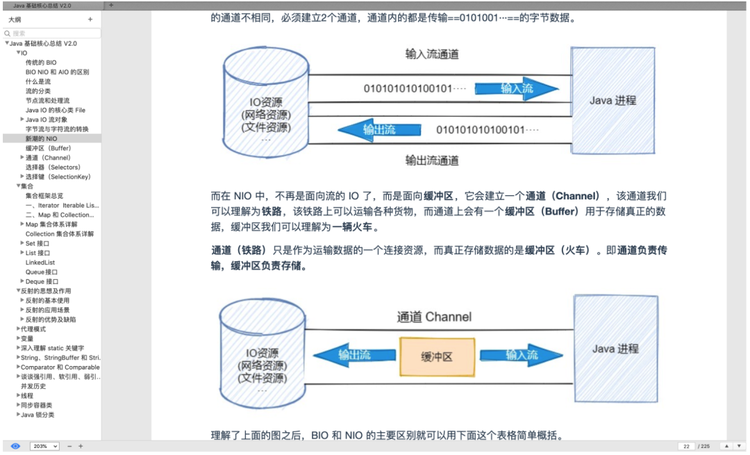 阿里大牛爆肝的《Java核心技術總結》+《面試題總結》贊爆了