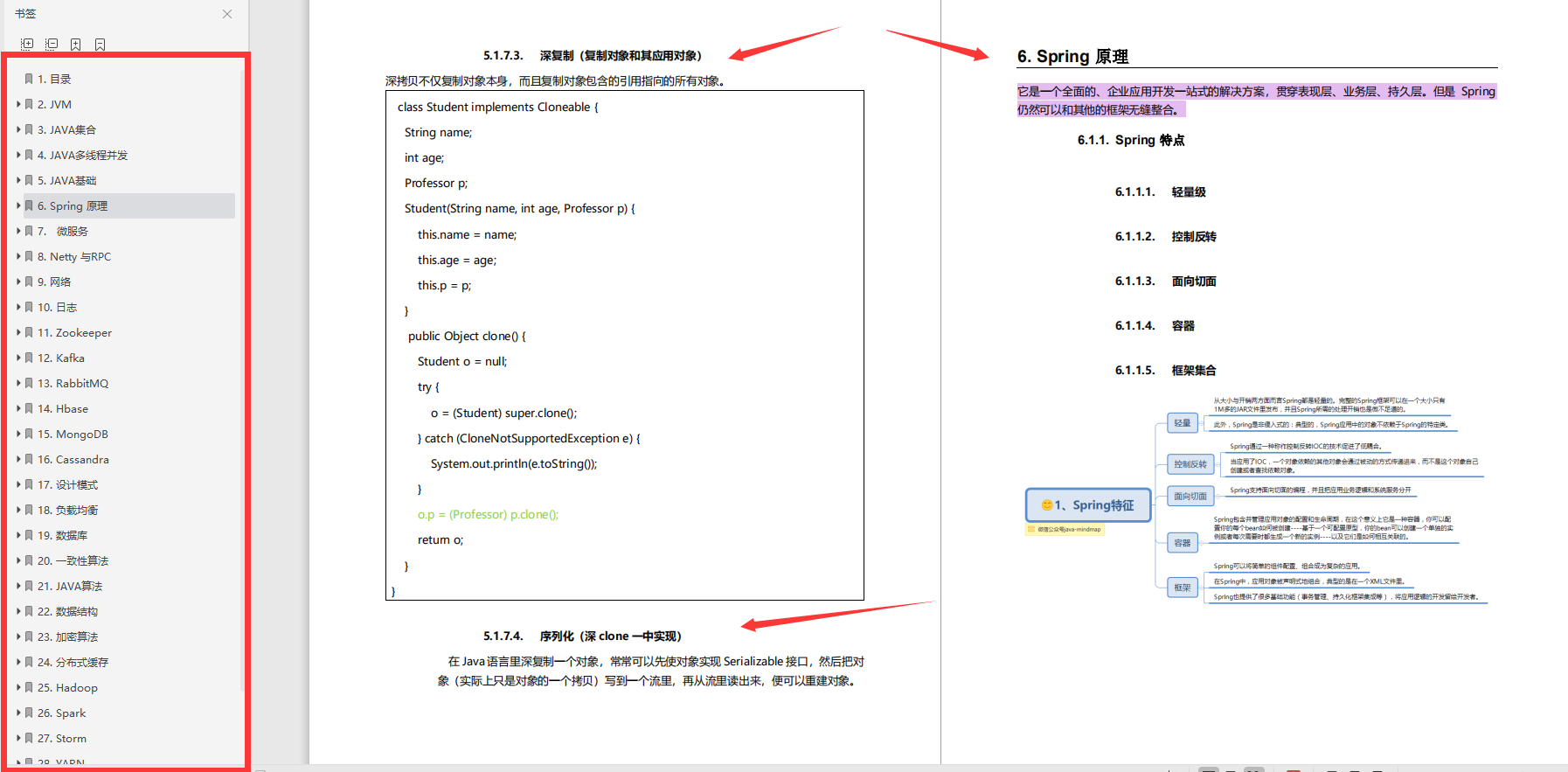 賊全!一舉通關的Spring+SpringBoot+SpringCloud全攻略,是真香啊