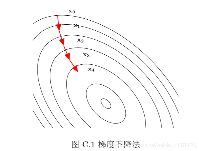 在這里插入圖片描述