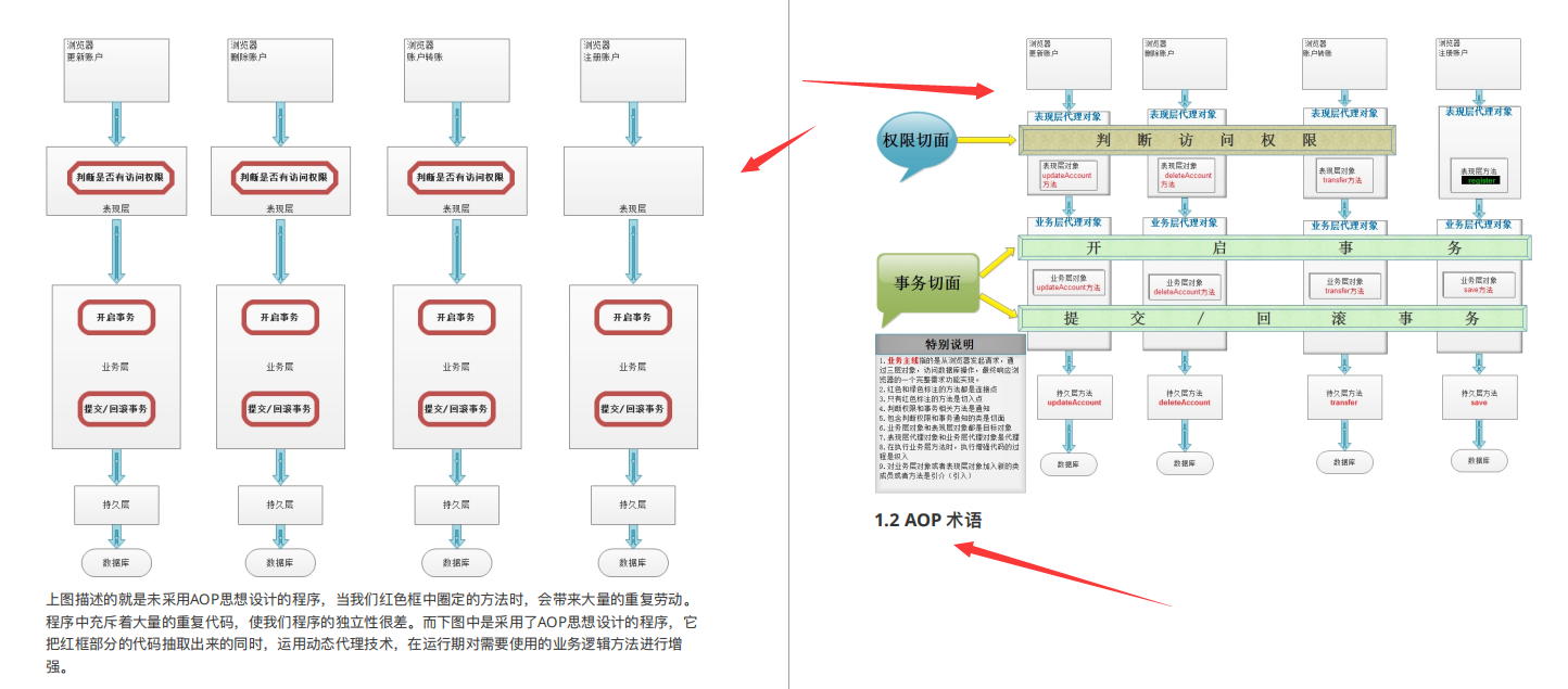 賊全!一舉通關的Spring+SpringBoot+SpringCloud全攻略,是真香啊