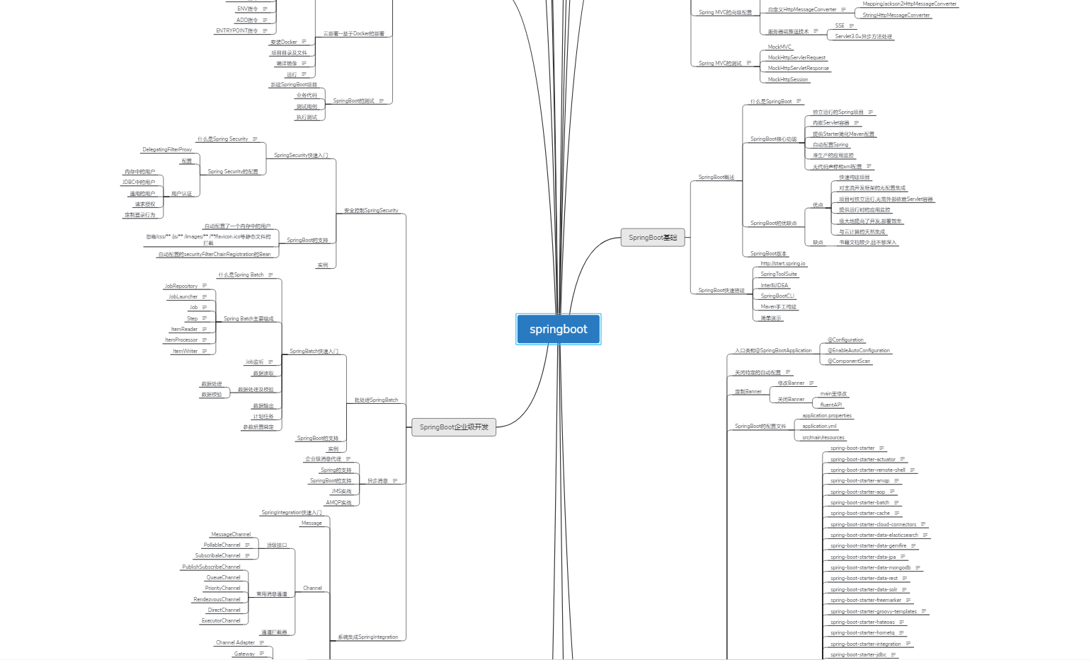 賊全!一舉通關的Spring+SpringBoot+SpringCloud全攻略,是真香啊