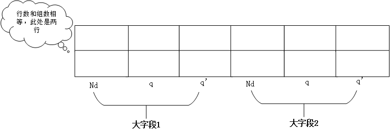 組相聯隨機存盤器表