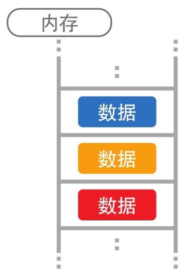 資料結構