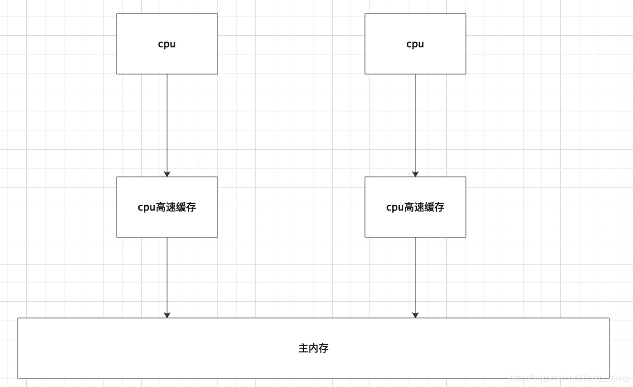 cpu