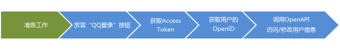 oauth2.0_guid_1.png