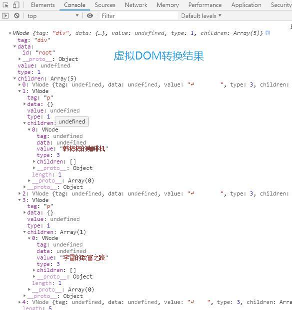 一篇文章教會你如何將DOM轉換為virtual DOM