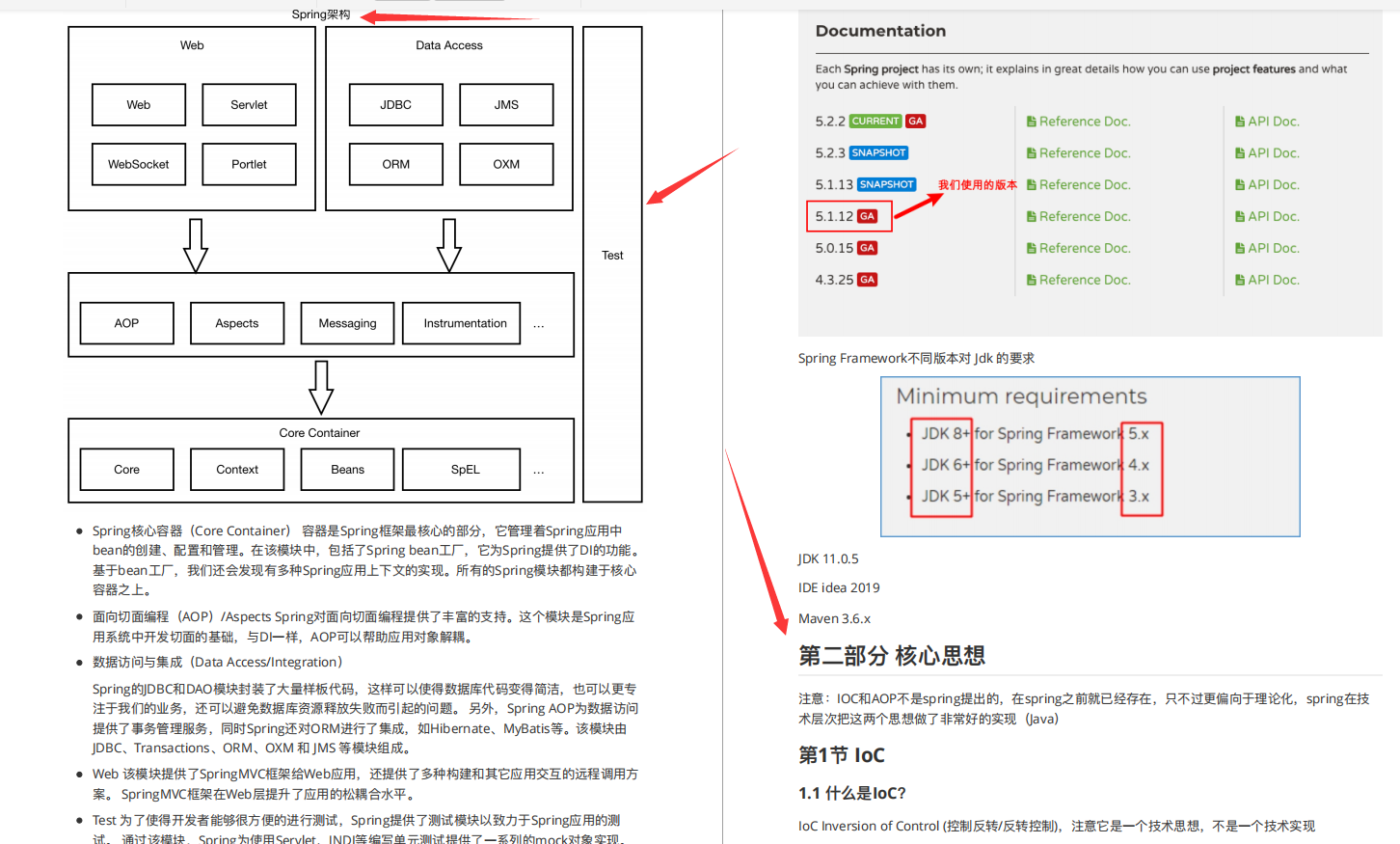 賊全!一舉通關的Spring+SpringBoot+SpringCloud全攻略,是真香啊