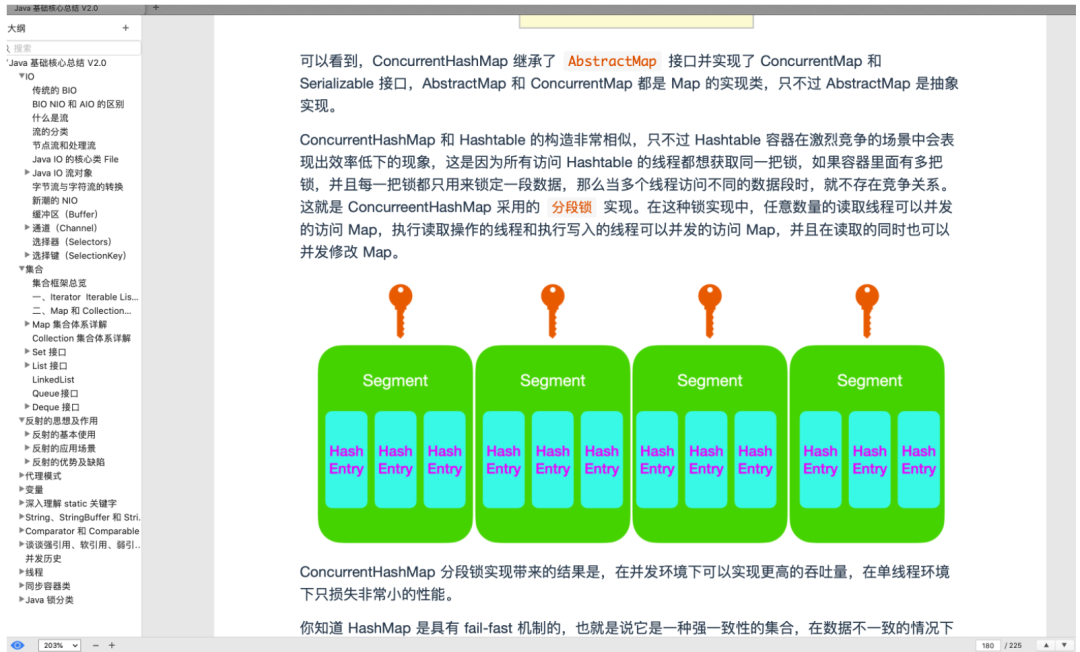 阿里大牛爆肝的《Java核心技術總結》+《面試題總結》贊爆了