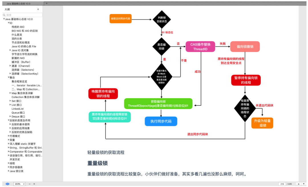阿里大牛爆肝的《Java核心技術總結》+《面試題總結》贊爆了