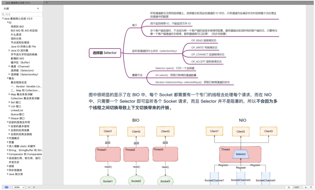 阿里大牛爆肝的《Java核心技術總結》+《面試題總結》贊爆了