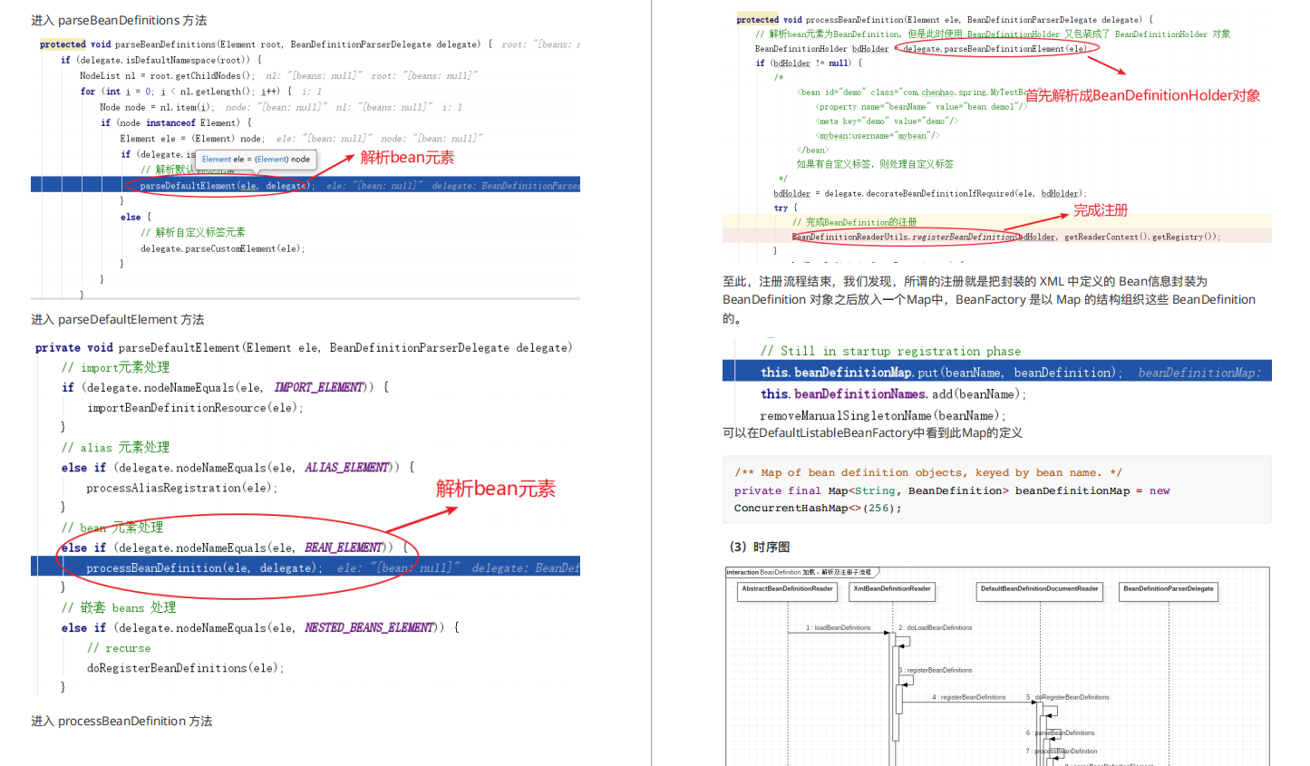 賊全!一舉通關的Spring+SpringBoot+SpringCloud全攻略,是真香啊