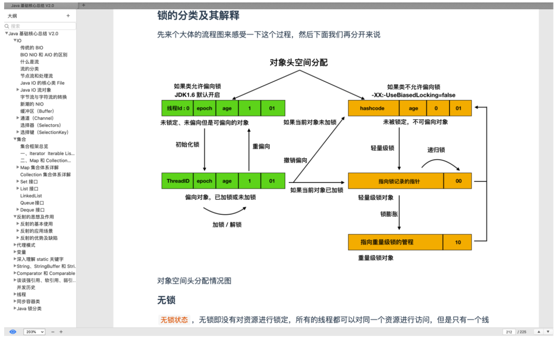 阿里大牛爆肝的《Java核心技術總結》+《面試題總結》贊爆了
