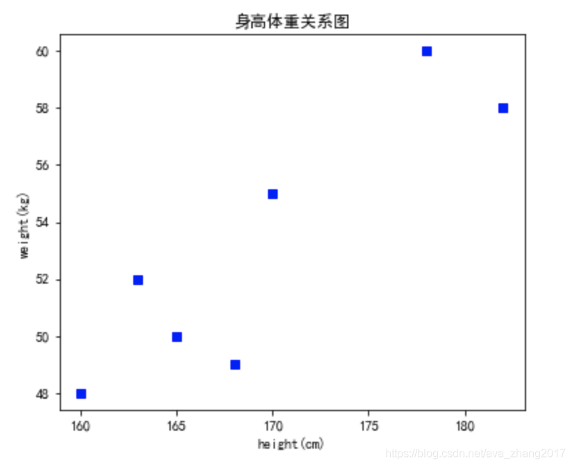 在這里插入圖片描述