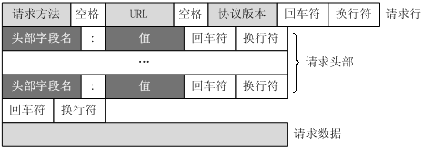 HTTP協議介紹 - 圖2