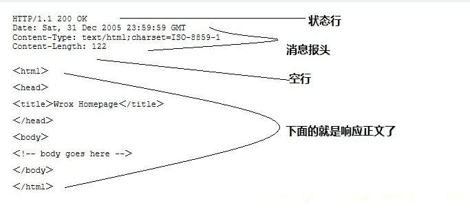 HTTP協議介紹 - 圖3
