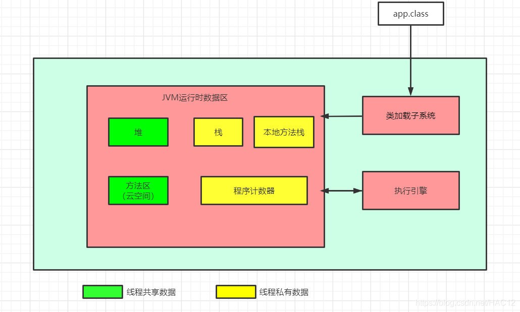 在這里插入圖片描述