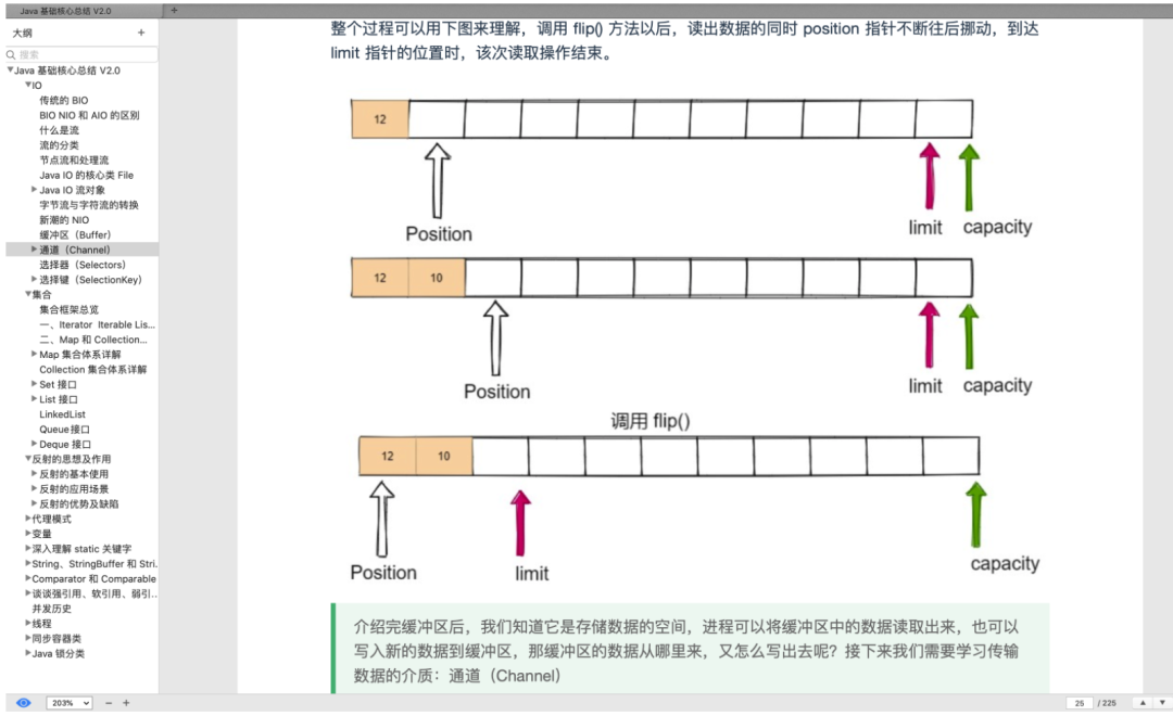 阿里大牛爆肝的《Java核心技術總結》+《面試題總結》贊爆了
