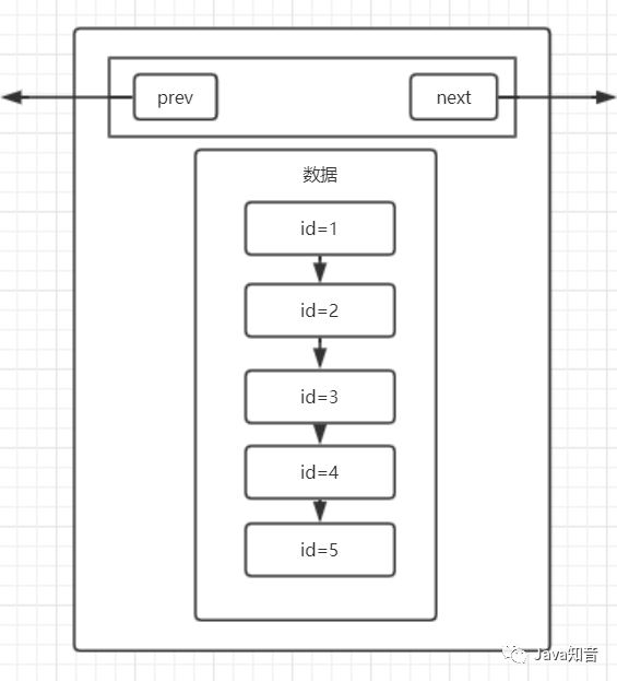 索引很難么？帶你從頭到尾捋一遍MySQL索引結構，不信你學不會！