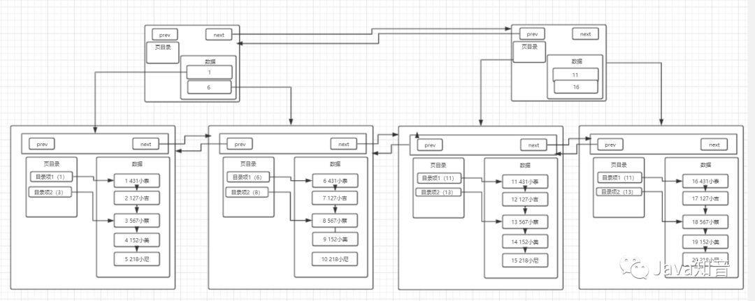 索引很難么？帶你從頭到尾捋一遍MySQL索引結構，不信你學不會！