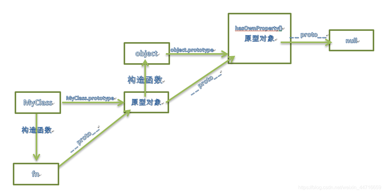 在這里插入圖片描述