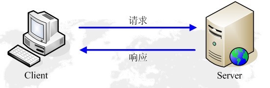 HTTP協議介紹 - 圖1