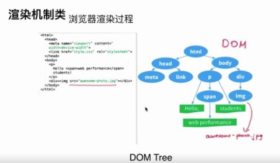 DOM樹渲染