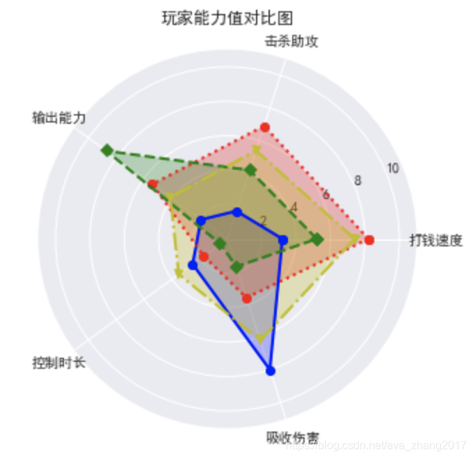在這里插入圖片描述