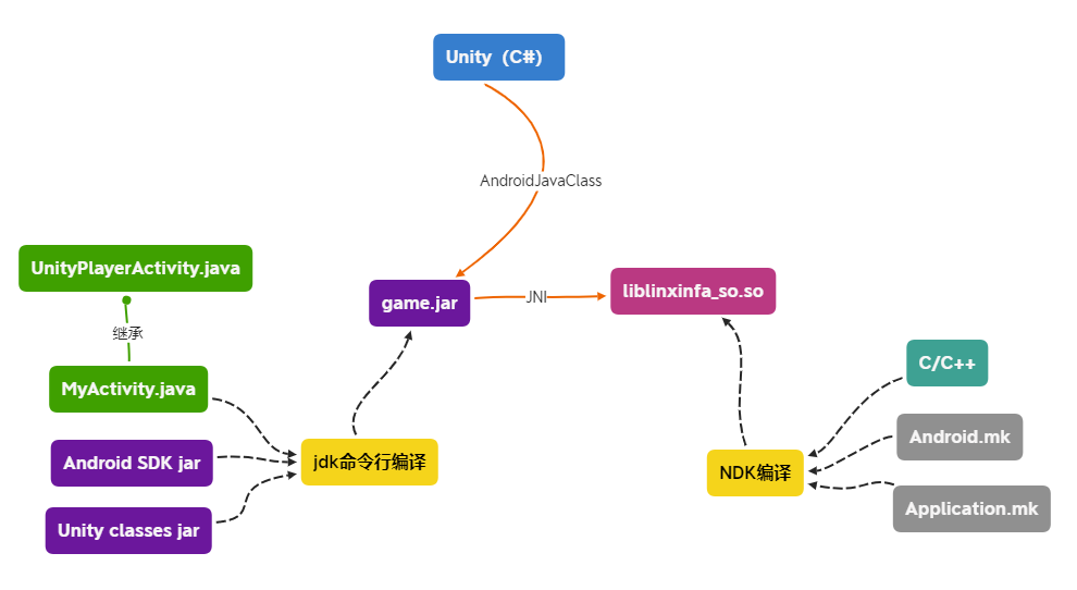 在這里插入圖片描述