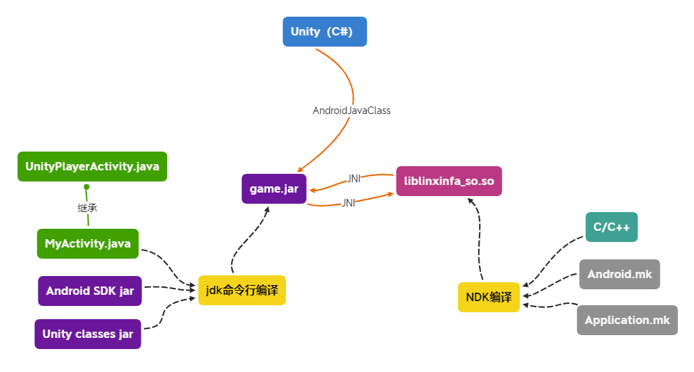 在這里插入圖片描述