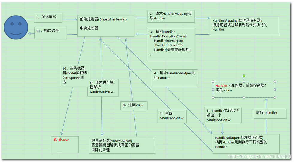 在這里插入圖片描述