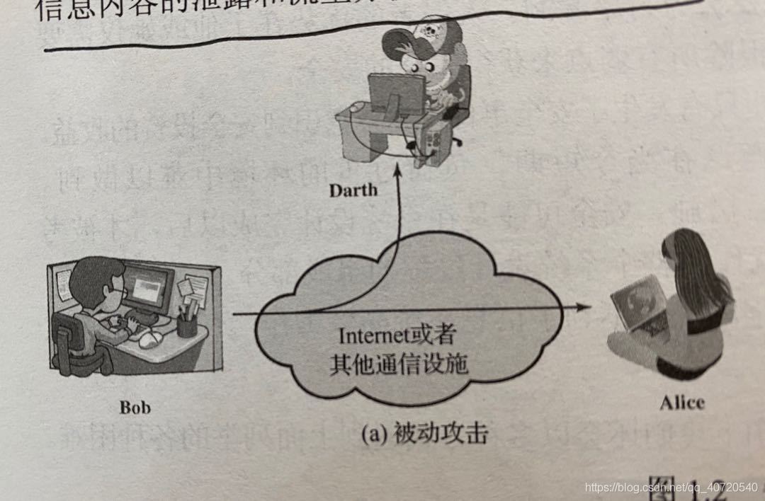 圖1 被動攻擊