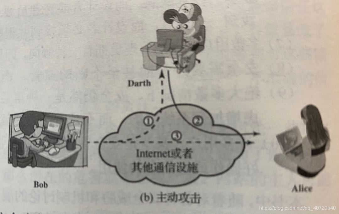 圖2 主動攻擊