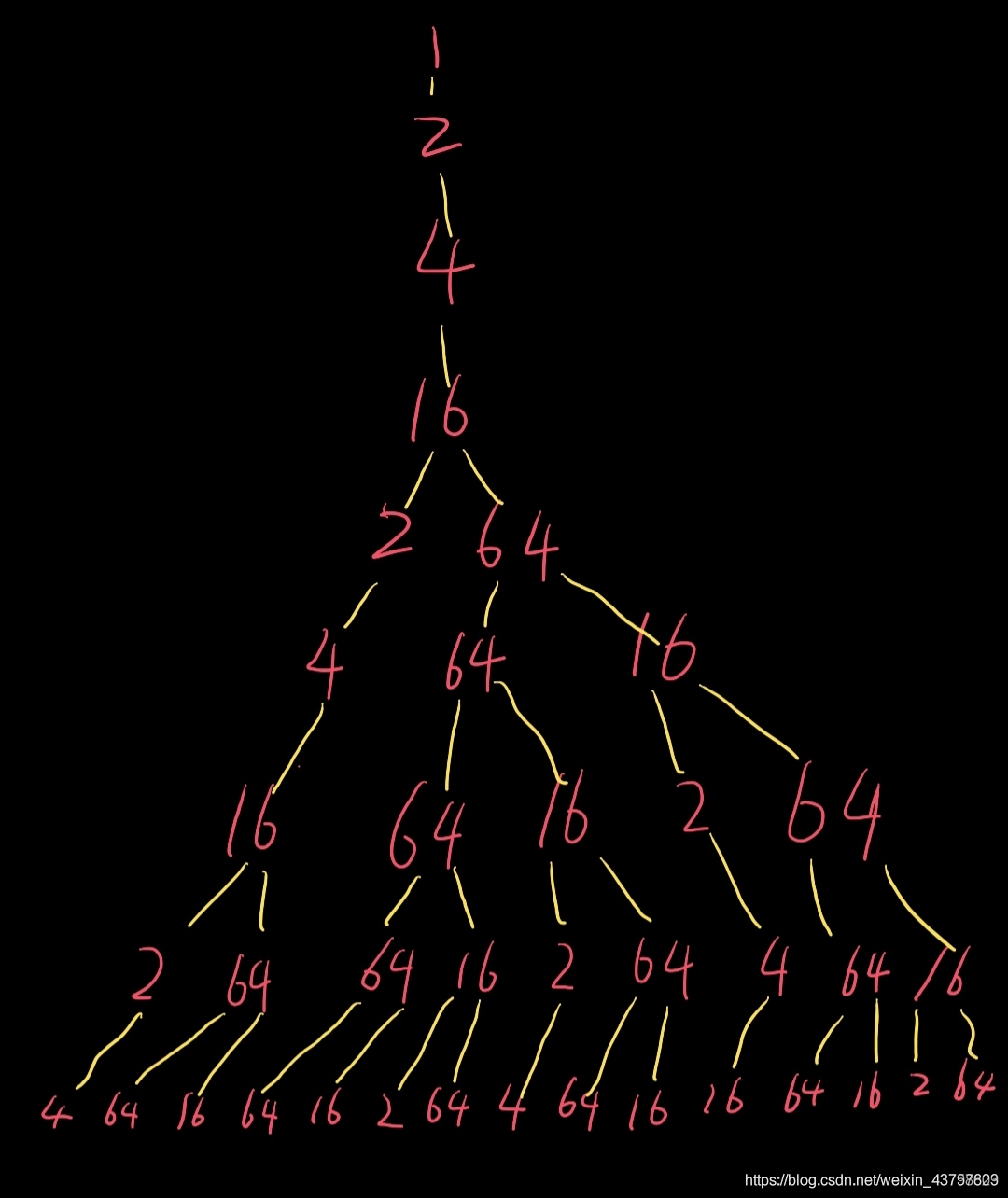在這里插入圖片描述