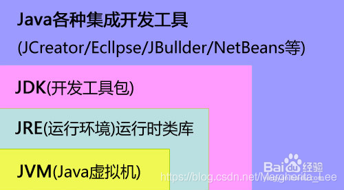 關系