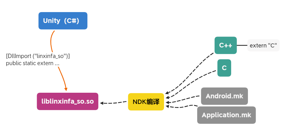 在這里插入圖片描述