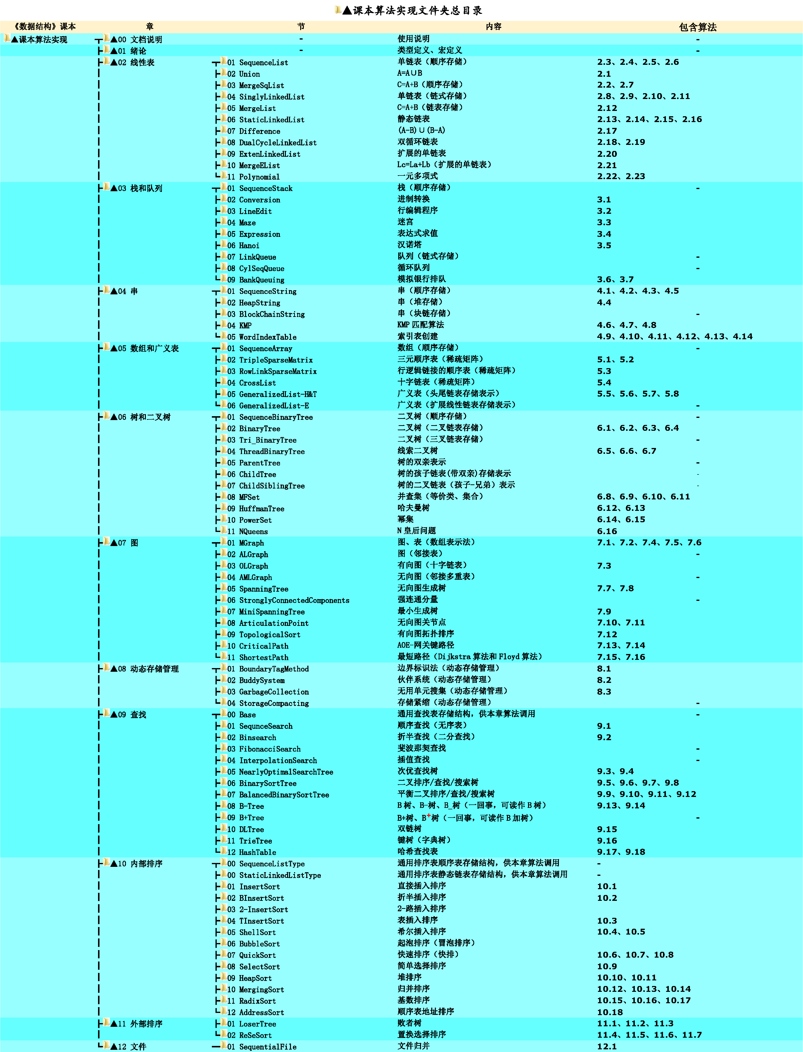 演算法總目錄