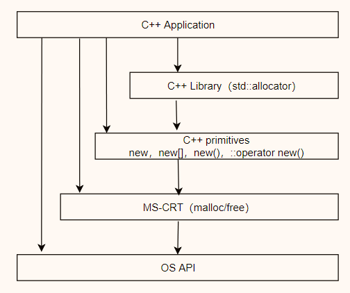 memory-management-1