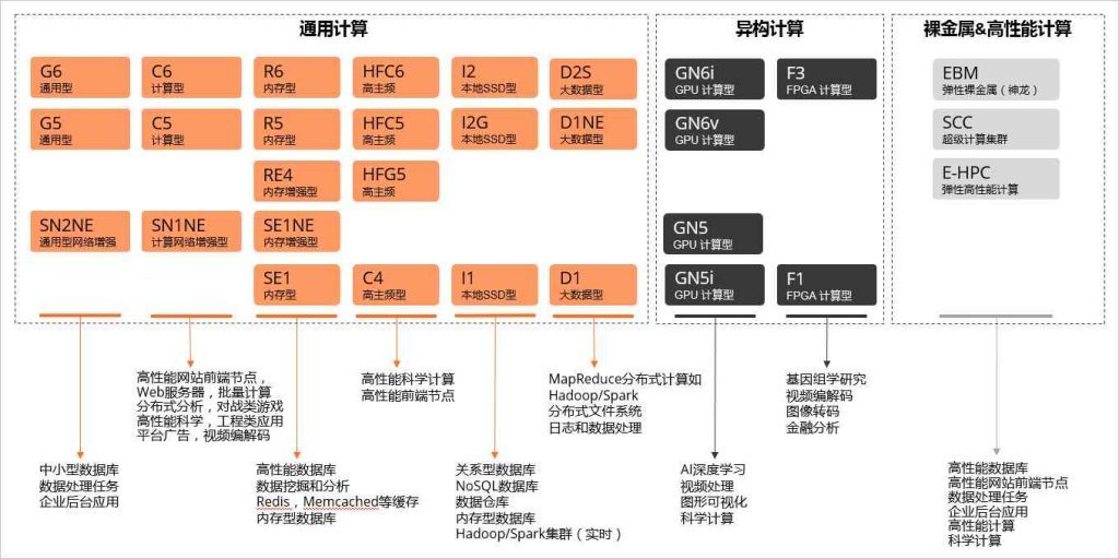 阿里云ECS服務器購買流程(小白圖文教程)