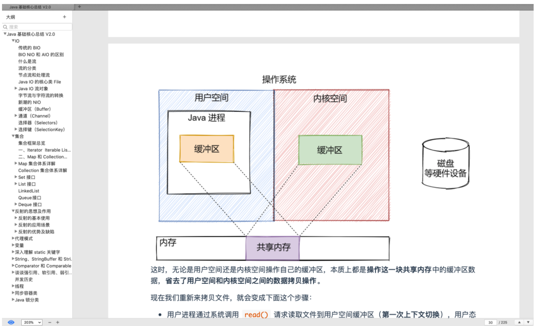 阿里大牛爆肝的《Java核心技術總結》+《面試題總結》贊爆了