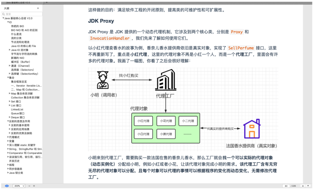 阿里大牛爆肝的《Java核心技術總結》+《面試題總結》贊爆了