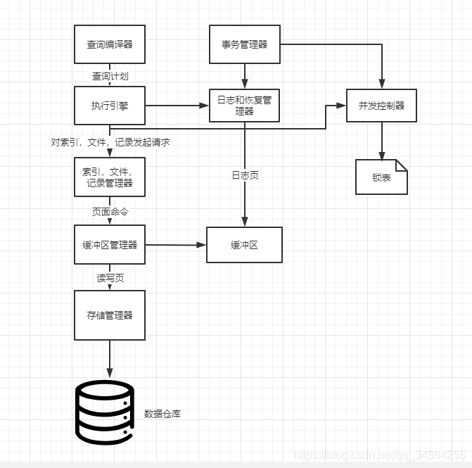 在這里插入圖片描述
