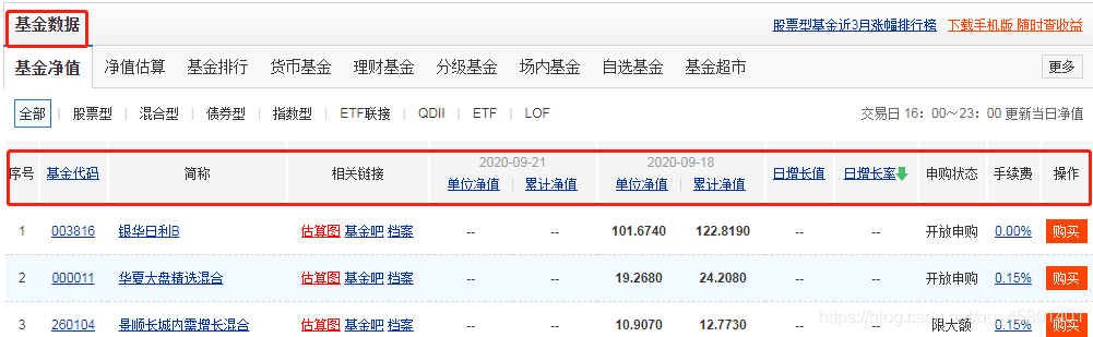 ![獲取天天基金網站中基金資料,(https://img-blog.csdnimg.cn/20200921190630689.png?x-oss-process=image/watermark,type_ZmFuZ3poZW5naGVpdGk,shadow_10,text_aHR0cHM6Ly9ibG9nLmNzZG4ubmV0L3FxXzQ1MzAxNDAx,size_16,color_FFFFFF,t_70#pic_center)