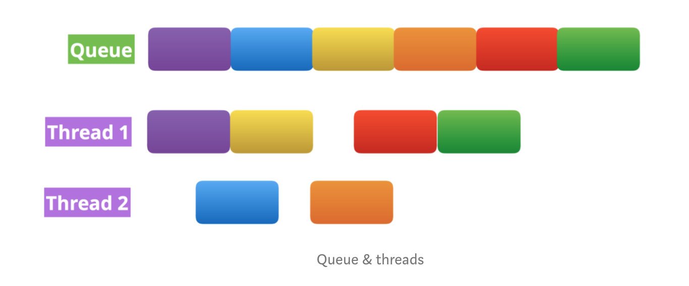 queues & threads