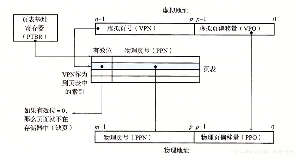 在這里插入圖片描述