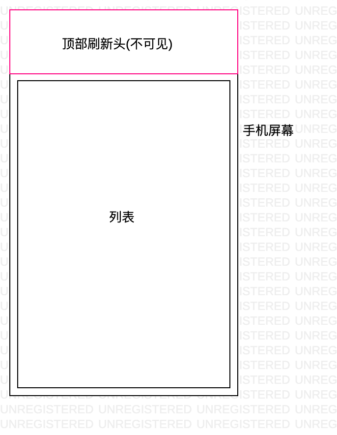 布局樣式.png