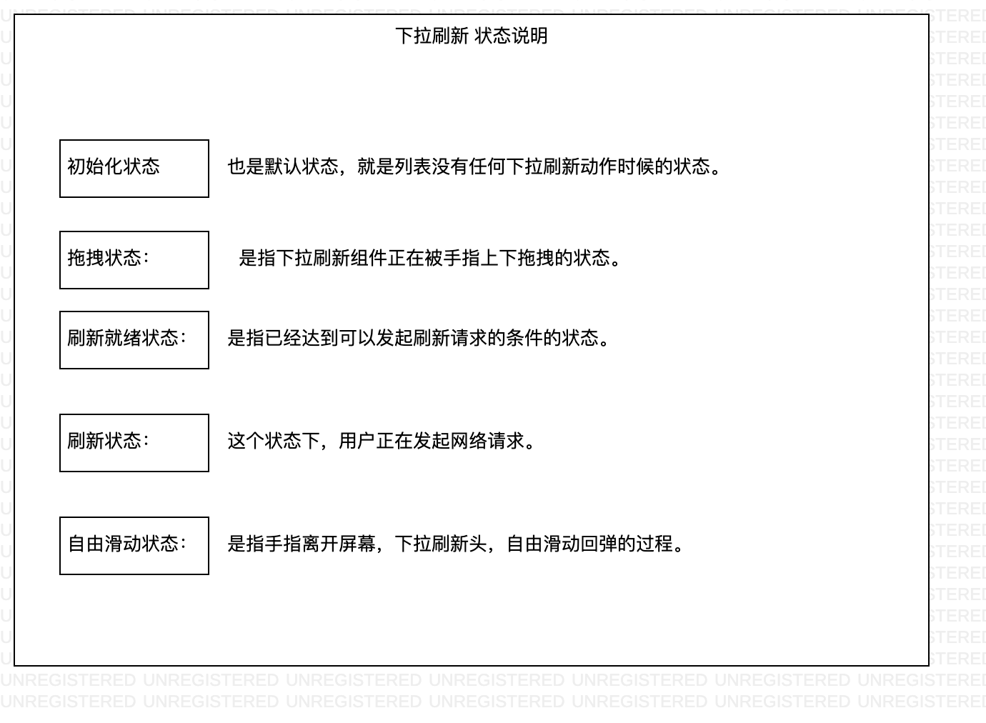 下拉重繪狀態.png